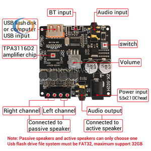 ZK-502H HIFI BT 5.0 TPA3116D2 carte amplificateur Audio de puissance numérique 50WX2 <span class=keywords><strong>ampli</strong></span> stéréo Amplificador Home cinéma AUX <span class=keywords><strong>USB</strong></span> - Product Image 4
