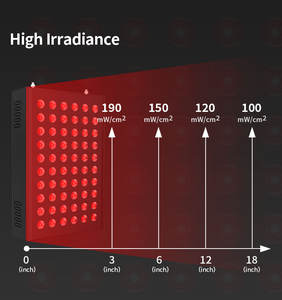 Panneau de lumière rouge de bureau OEM ODM, panneau de luminothérapie LED, panneau de luminothérapie rouge - Product Image 4