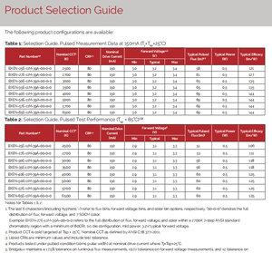 Bridgelux BXEN-50E-11M-39A 0.5W 2.9V SMD 2835ชิป LED MID Power 5000K Cool White CRI 70/80/90 120มุมมองหรี่แสงได้ - Product Image 4