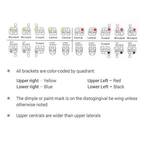 1000 pz staffe Monoblock ortodontiche Mini Roth 022 Mbt 018 staffe dentali - Product Image 5