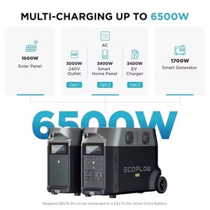 Estación de Energía Portátil <span class=keywords><strong>ECOFLOW</strong></span> <span class=keywords><strong>DELTA</strong></span> Pro de 3600Wh, Carga Completa en 2.7H, 5 Tomas de CA, 3600-7200W, Estación de Energía LiFePO4 de 120V con - Product Image 2