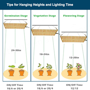 Meilleure lampe de culture LED Samsung Lm283b Lumière ambiante européenne pour les plantes - Product Image 4