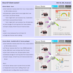 Système d'alarme de panique pour moniteur de qualité de l'air PM2.5 avec logiciel et capteur de poussière - Product Image 1