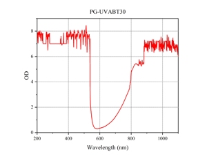 แว่นตานิรภัยเลเซอร์ LBTEK PG-UVACT18 ป้องกัน OD ป้องกันดวงตาเฉพาะความยาวคลื่น ป้องกันดวงตาสำหรับห้องปฏิบัติการเลเซอร์ โรงงานผลิตโดยตรงจากจีน - Product Image 5
