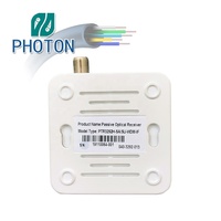 FTTH-receptor pasivo de satélite Azamerica, Mini Node óptico, CATV, con WDM