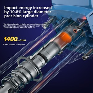 Pico eléctrico de corriente alterna de alta potencia de grado industrial <span class=keywords><strong>Dongcheng</strong></span> Z1G-FF04-15S 1700W 220V para demolición de ingeniería pesada - Product Image 2