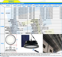 Projecteur LED UFO 100W 200W 1000W IP65, alimentation CC, RGB, lumière solaire extérieure et intérieure pour stade, entrepôt, maisons, garages, jardin