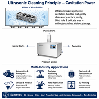Nettoyeur à ultrasons industriel 112-2520L SUS304 avec fréquence de balayage intégrée, PLC et HMI – Équipement de nettoyage de pièces