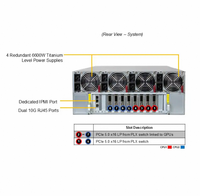 Server AI Berpendingin Cair 4U SYS-421GE-NBRT-LCC dengan 8 GPU B200 dan 45TB HBM3e untuk Pelatihan Model Bahasa Besar