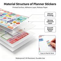 Autocollants saisonniers personnalisés en vinyle, étiquettes adhésives découpées, impression pour décoration de scrapbooking, vente en gros, marque privée
