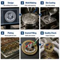 Maßgefertigte Multi-Themen-Herausforderungsmünze Doppelseitig Emailliert 2D 3D Metallmünze Antik-Bronze Vergoldet Sammlerstück Souvenir
