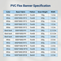 Rouleau de bâche PVC 440 g/m² blanc brillant, imperméable, résistant aux UV, écologique, anti-âge, largeur 3,2 m, en vinyle robuste pour clôtures temporaires, grand format
