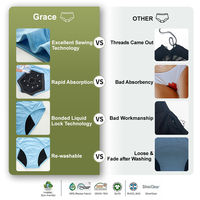 Culotte menstruelle absorbante très haute pour adolescentes et femmes, en bambou, sans PFAS, de marque CR OEM.