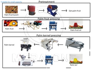 Impianto di Pressatura dell'Olio di Palma Semi-Automatico, Linea di Produzione di Olio Commestibile 1 Tonnellata/Ora, Frantoio per Frutta di Palma - Product Image 3