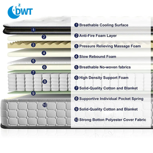 Hôtel de luxe bien dormir chambre confort mousse mémoire chambre matelas ressorts ensachés - Product Image 5