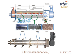 Máy khử Nước Bùn để xử lý nước hiệu quả trong việc loại bỏ nước dư thừa từ nước thải - Product Image 3