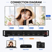 Contrôleur de mur vidéo 4K 2x2, processeur de mur vidéo HDMI 4K60Hz, contrôleur de fusion vertical 1x4 pour affichage mural TV