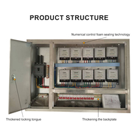Armoire de distribution électrique murale intérieure étanche IP65 en métal estampé pour compteur d'électricité