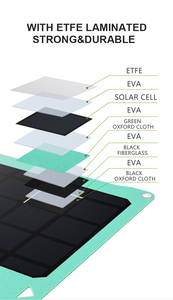 Panneau Solaire Monocristallin Portable Pliable Personnalisable de Haute Qualité SUPA SP-28W 28W 22% d'Efficacité Lamination ETFE Rapide - Product Image 5