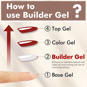 FZANEST HEMA FREE BIAB Gel Durcisseur en Bouteille à Faible Chaleur pour Extension d'Apex, Renforcement, Modélisation et Structuration des Ongles - Product Image 6