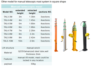 New Ce Chứng Nhận 7M 9M Kính Thiên Văn Ánh Sáng Nâng Cực Tay Nâng Có Thể Thu Vào Hướng Dẫn Sử Dụng Mast Cho Xây Dựng - Product Image 5