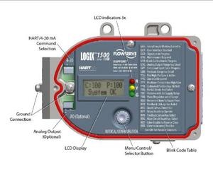 Flowserve Logix 1500 อุปกรณ์ควบคุมตำแหน่งวาล์วแบบดิจิตอลพร้อมโปรโตคอล HART อัจฉริยะ สำหรับควบคุมการไหลในอุตสาหกรรมน้ำมันและเคมี - Product Image 4
