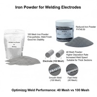 Poudre de fer réduit 100-325 Mesh Fe 98,5% |   Électrodes de soudage, flux de brasage et revêtement dur