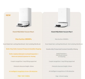 El robot aspirador Xiaomi 6 puede superar obstáculos de 40 mm con una potencia de succión de 28000 pa. La cámara con IA reconoce más de 220 obstáculos - Product Image 3