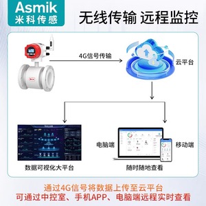 Medidor de Flujo Electromagnético Asmik con Brida para Líquidos, Monitoreo Remoto Inalámbrico 4G para Gestión Inteligente del Agua - Product Image 4