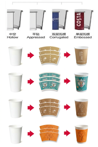 Macchina per la Produzione di Bicchieri di Carta a Doppia Parete ZWT-35 per Coppette e Bicchieri da Gelato, Prezzo Basso ma Alta Qualità - Product Image 3