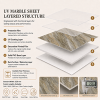 Plaque PVC UV MORLENX texture marbre beige taupe 4x8ft haute brillance pour rénovation murale de villas et espaces commerciaux