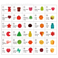 Gummies pour cheveux, peau et ongles à marque privée avec biotine 5000mcg, collagène et kératine – Lot de 60