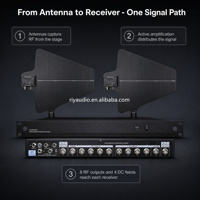 Système de distribution d'antennes de microphone sans fil professionnel 10 canaux UA844+UA874, amplificateur de signal 470-952 MHz
