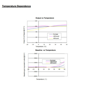 เซ็นเซอร์ตรวจจับก๊าซ H2S ของ Uk City Electrochemical รุ่น CLE-0113-400 ช่วงการตรวจจับ 0-1000 ppm สำหรับใช้งานในอุตสาหกรรม - Product Image 2