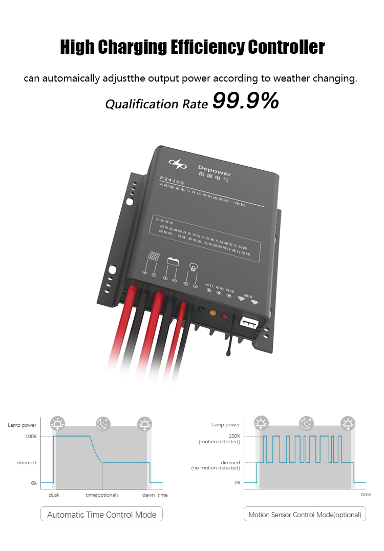 delicate appearance outdoor waterproof ip65 40w all in one led solar street lights