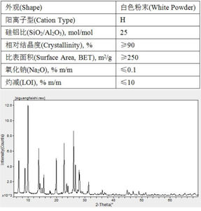 Catalizador de Mordenita con Relación SIO2/AL2O3 25, Tamiz Molecular de Zeolita H - Product Image 3