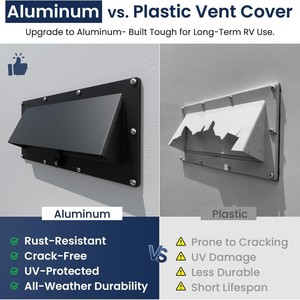 Capot d'échappement réglable en aluminium pour <span class=keywords><strong>camping</strong></span>-<span class=keywords><strong>car</strong></span>, amortisseur de verrouillage de profondeur de collier noir pour réchaud de <span class=keywords><strong>camping</strong></span>, micro-ondes, ventilateur de voiture - Product Image 5