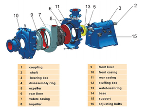 Bombas de Agua Serie ISW de 22kw, 30kw, 37kw, 45kw, 55kw, 75kw, 90kw y 110kw - Product Image 6