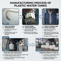 Machine de moulage par soufflage pour réservoirs d'eau en plastique HDPE, machine d'extrusion-soufflage pour la fabrication de réservoirs d'eau