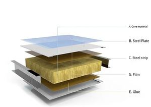 Panel de Aislamiento de Lana de Roca Resistente al Calor, Diseño Ecológico, Resistente al Agua y al Fuego, para Cámaras Frigoríficas Industriales en Nigeria - Product Image 5