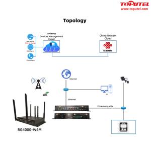 4g路由器为无线宽带服务提供免费互联网连接 - Product Image 6