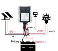 Contrôleur solaire MPPT de qualité industrielle avec interface de communication RS485 et large plage de tension d'entrée pour système 12V/24V