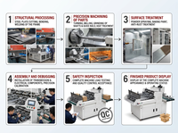 Machine électrique automatique de pliage de boîtes en carton à colle froide pour la fabrication de cartons d'emballage alimentaire