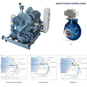 Nhà cung cấp chuyên nghiệp 100-600kw chất lượng tốt máy nén ly tâm 0.8-11bar dầu miễn phí máy nén ly tâm giá - Product Image 4
