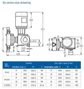 Bomba Dosificadora de Diafragma Mecánica Serie <span class=keywords><strong>GX</strong></span> de Alto Flujo 2100L/h Presión 9bar 316SS Precisión Química Industrial para Agua - Product Image 4