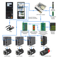 Kit de commande CNC à boucle fermée 3/4 axes pour fraiseuse multi-fils, écran LCD 8 pouces, RT Linux, 2 Go de RAM, 4 Go de capacité de programme