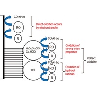 Solution de traitement des eaux usées pétrochimiques et textiles BDD à huit cellules, technologie d'oxydation électrochimique
