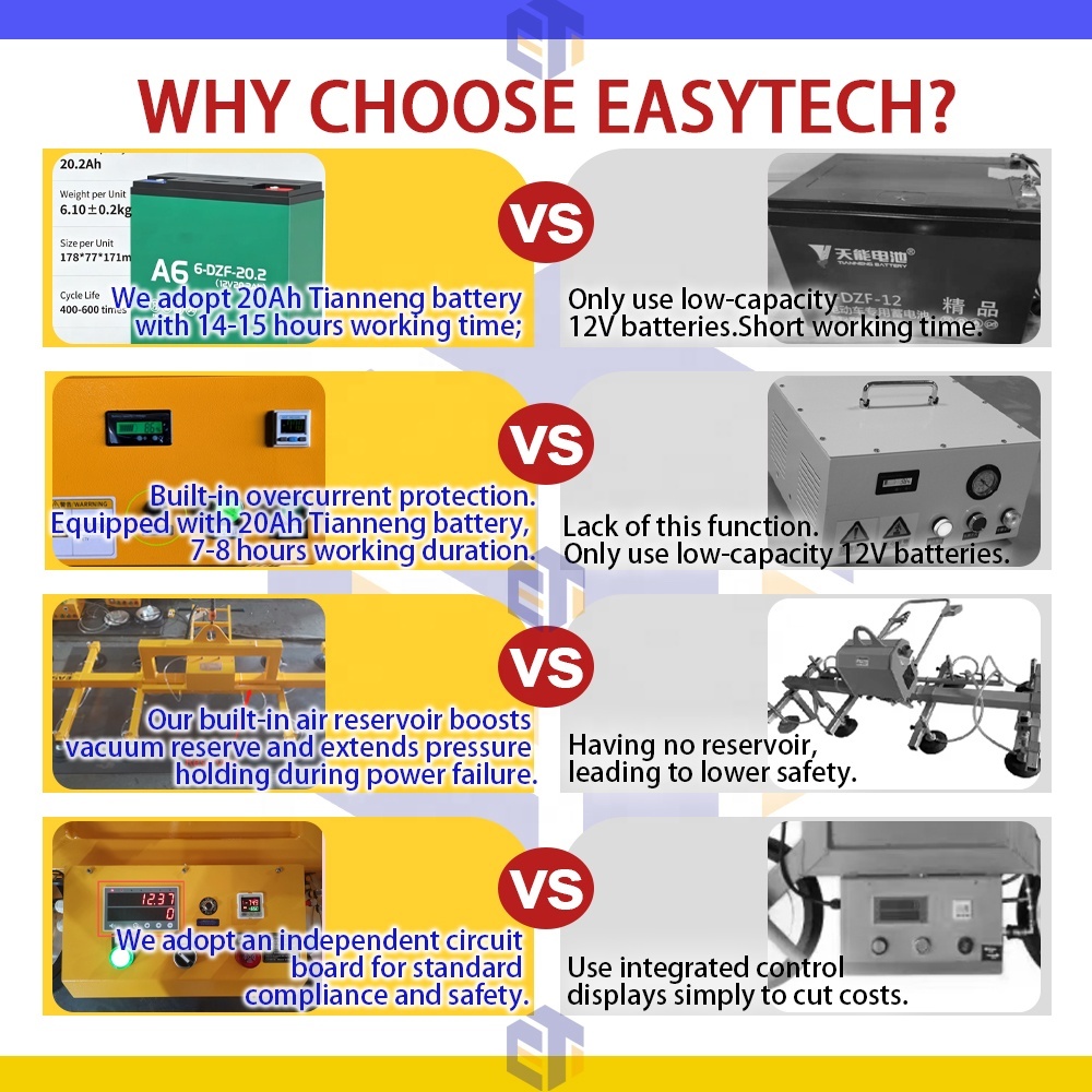 2026 Easytech OEM Wireless Heavy Construction Architectural Dual Glazing Sandwich Pipe Europe Circuit Pads Laser Vacuum Lifter · image 3