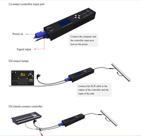 Un Port DMX SPI Signal RGB Led Pixel Bar Tube Strip Light Controller 680 Pixel Artnet SACN Led Stage Light Controller