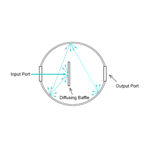 Spectromètre infrarouge photomètre sphère intégrée pour un système précis de mesure du flux lumineux LED - Product Image 2